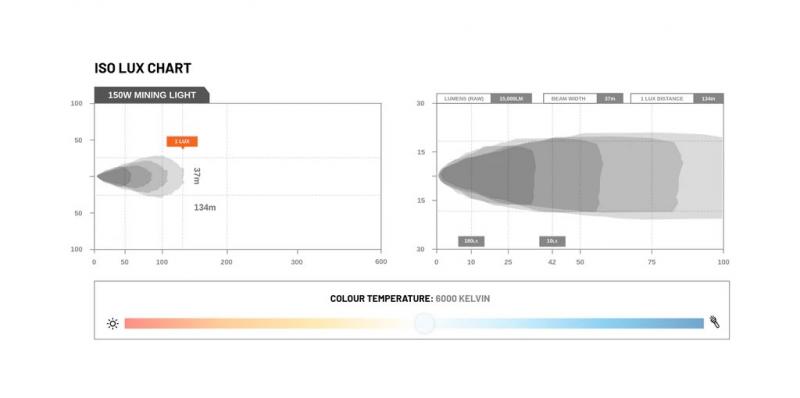 STEDI Work Light Heavy Duty LED 150W